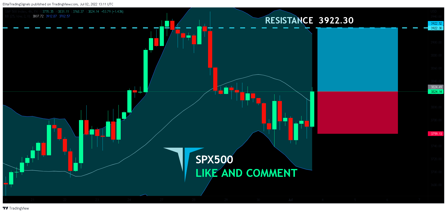 FX:SPX500 Chart Image by EliteTradingSignals