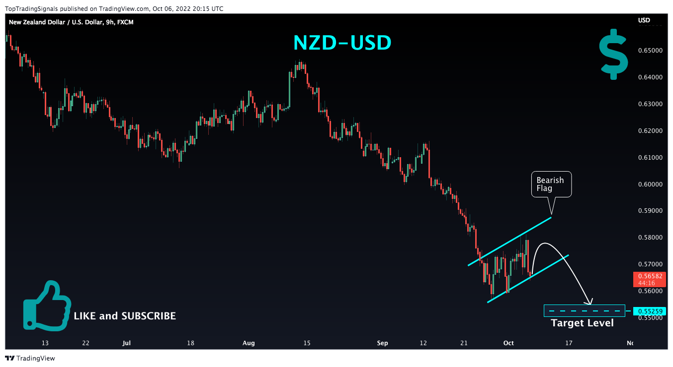 FX:NZDUSD Chart Image by TopTradingSignals
