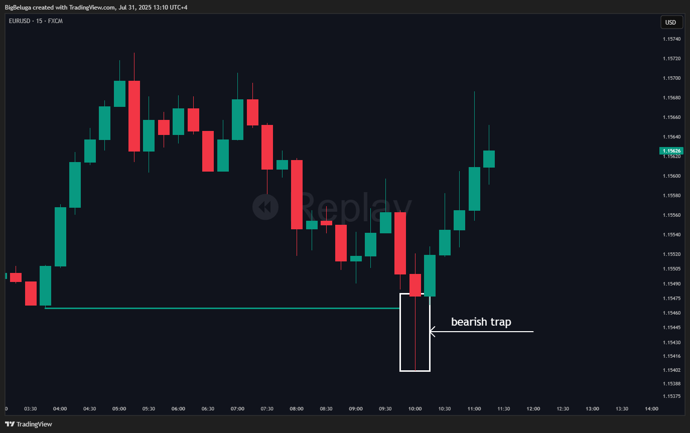FX:EURUSD Chart Image by BigBeluga