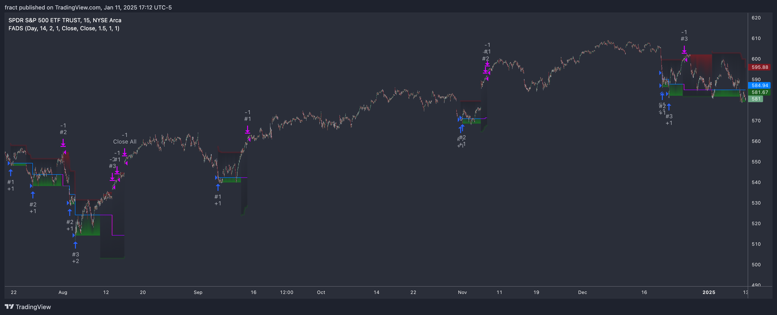 BATS:SPY Chart Image by fract
