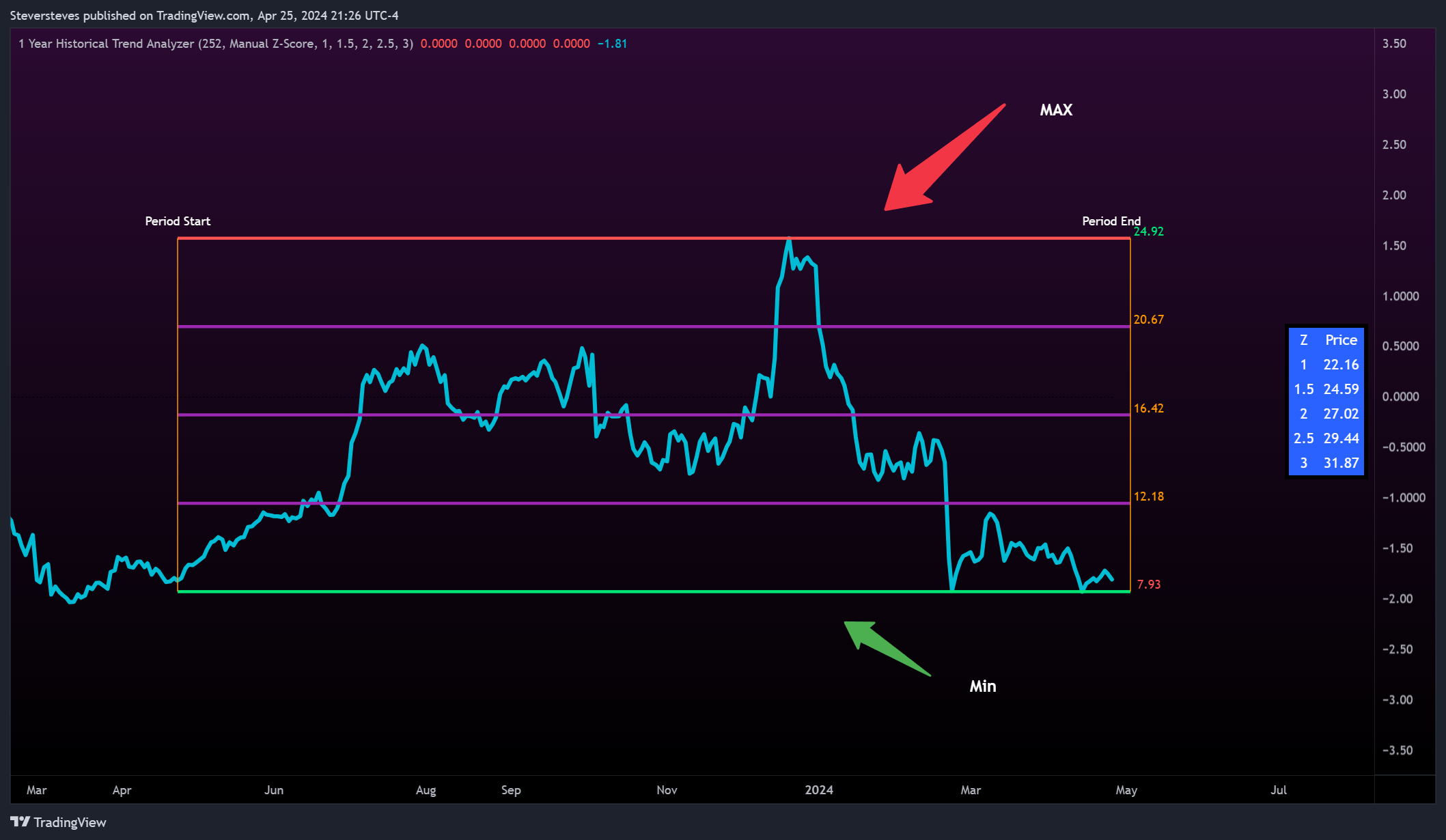 BATS:RIVN Chart Image by Steversteves