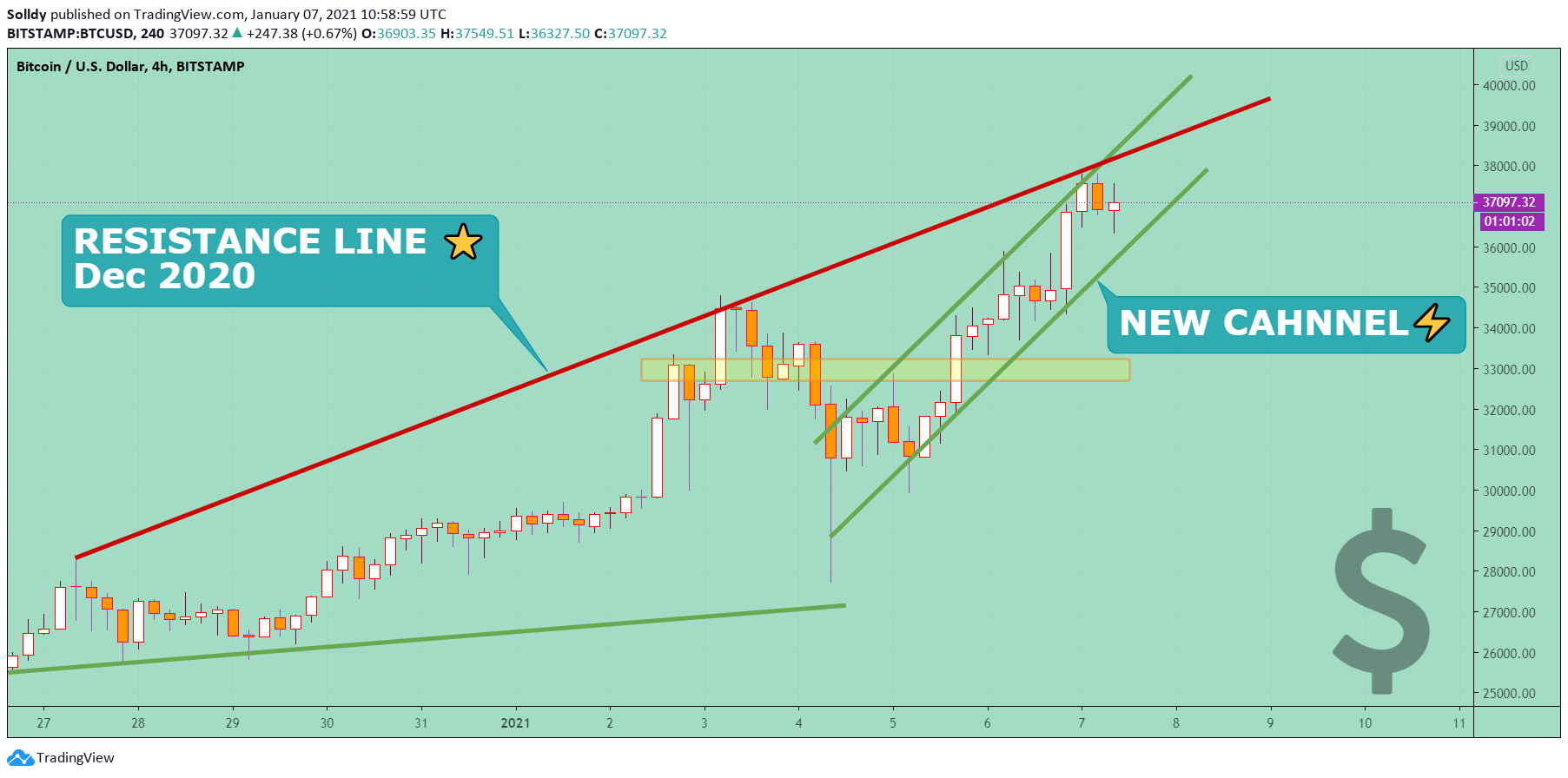  Chart Image