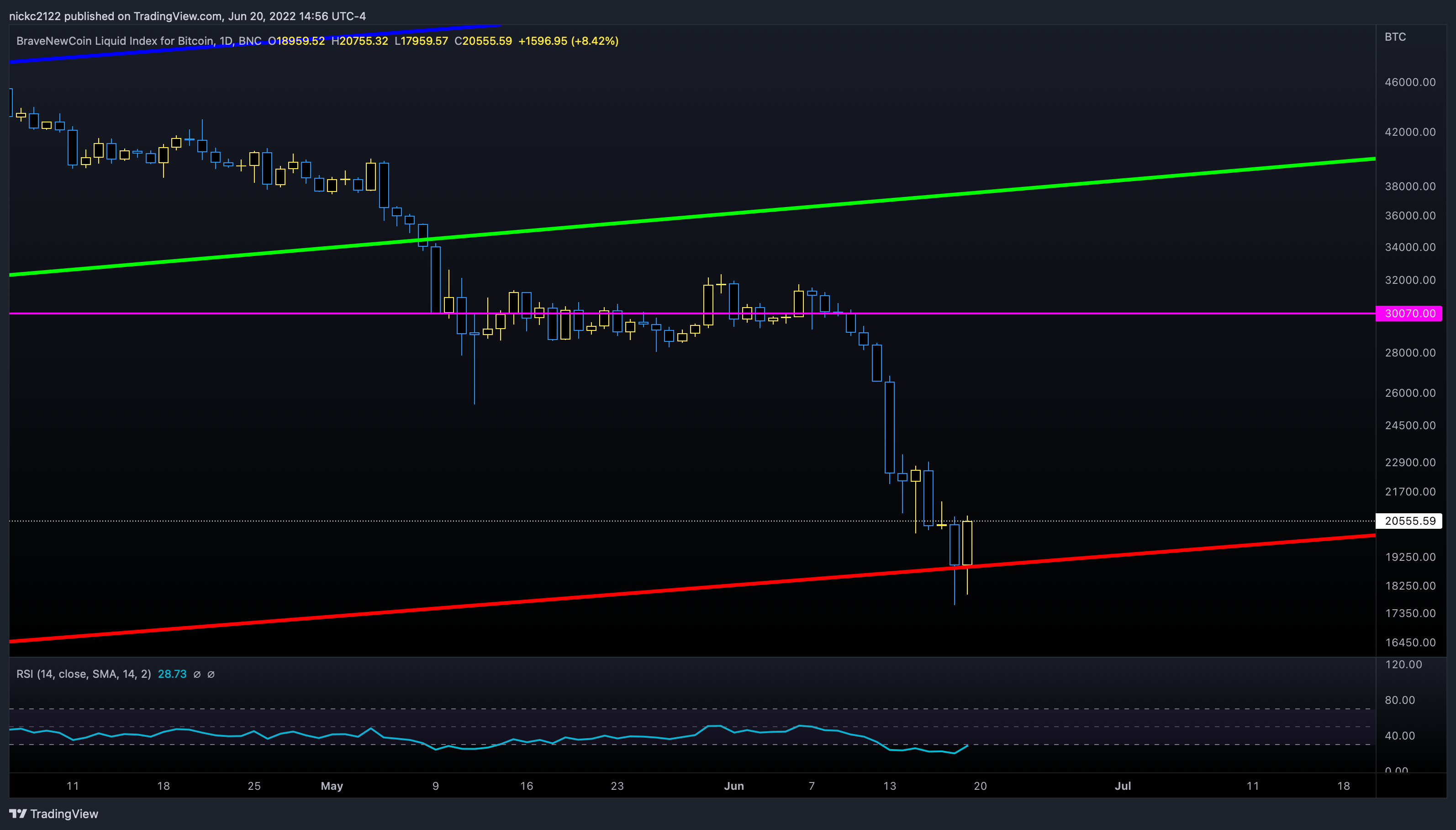 BNC:BLX Chart Image by nickc2122