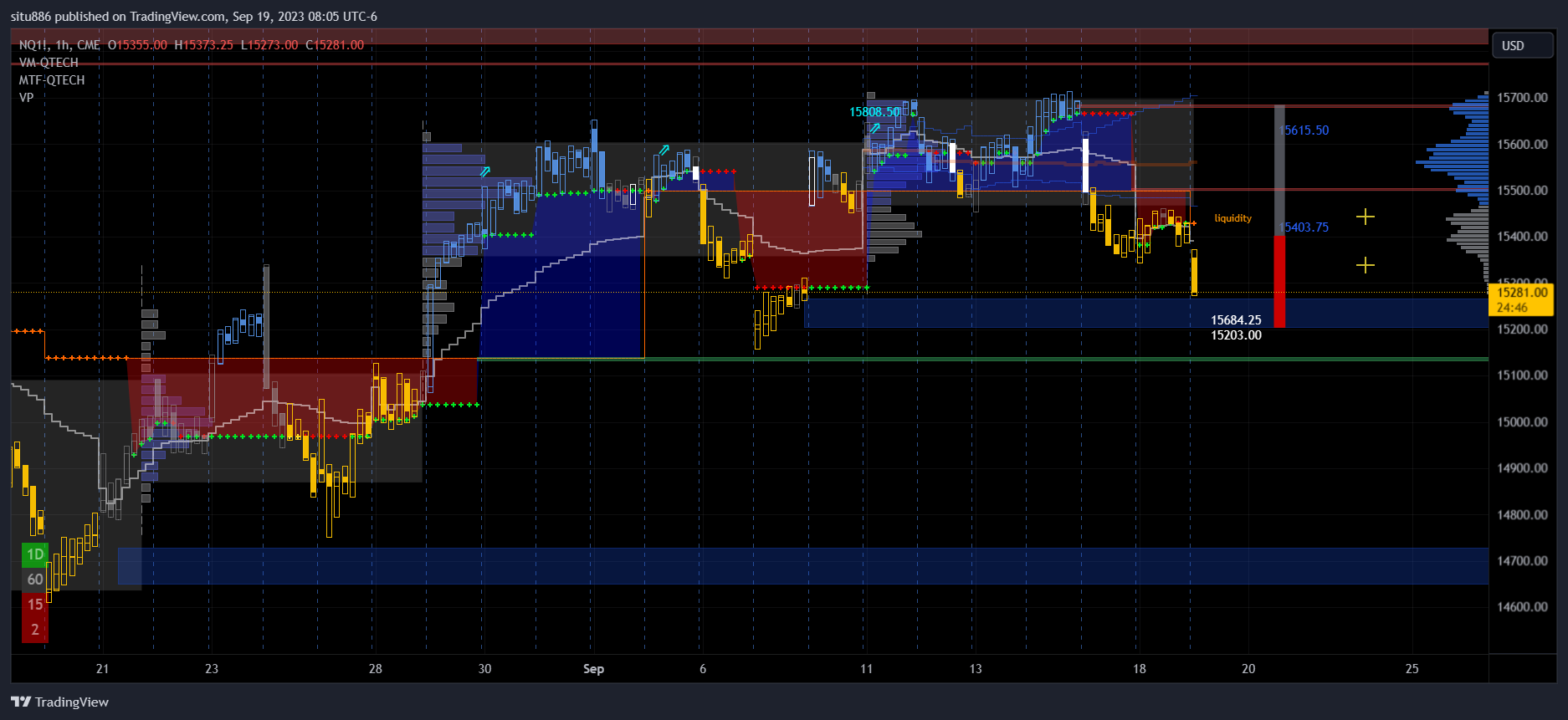 CME_MINI:NQ1! Chart Image by situ886