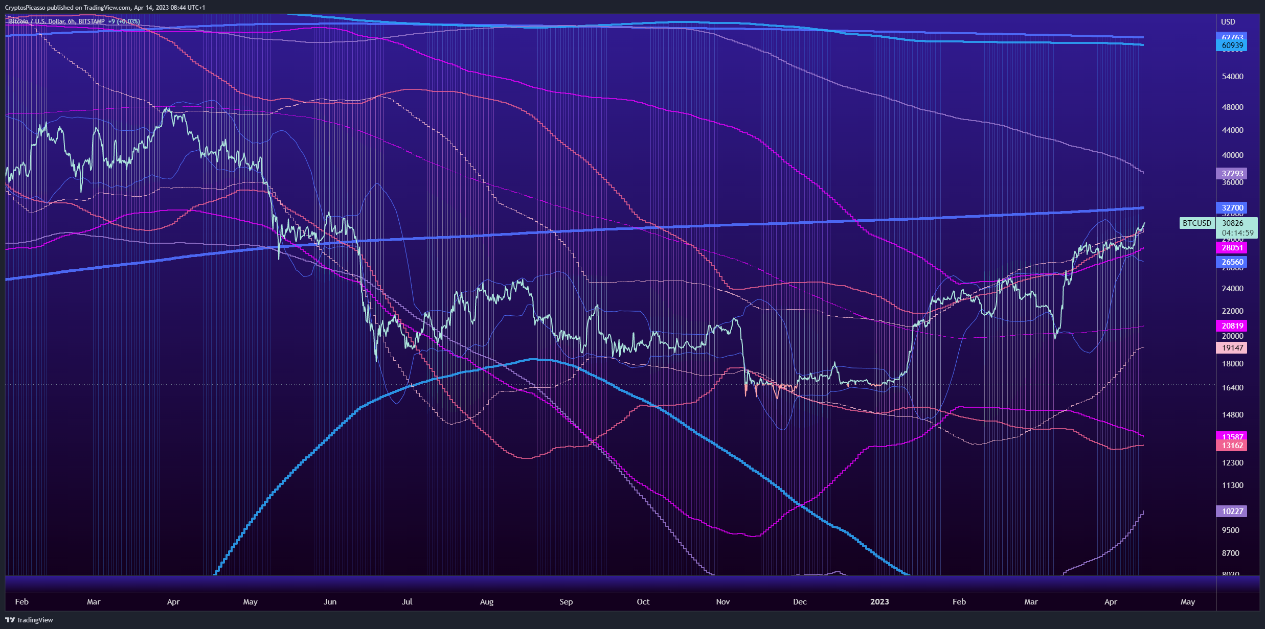 BITSTAMP:BTCUSD Chart Image by CryptosPicasso