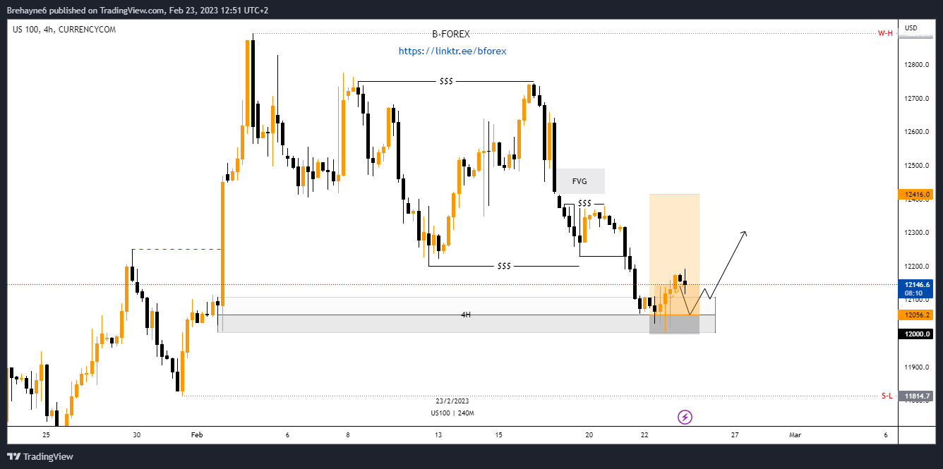 CURRENCYCOM:US100 Chart Image by Brehayne_