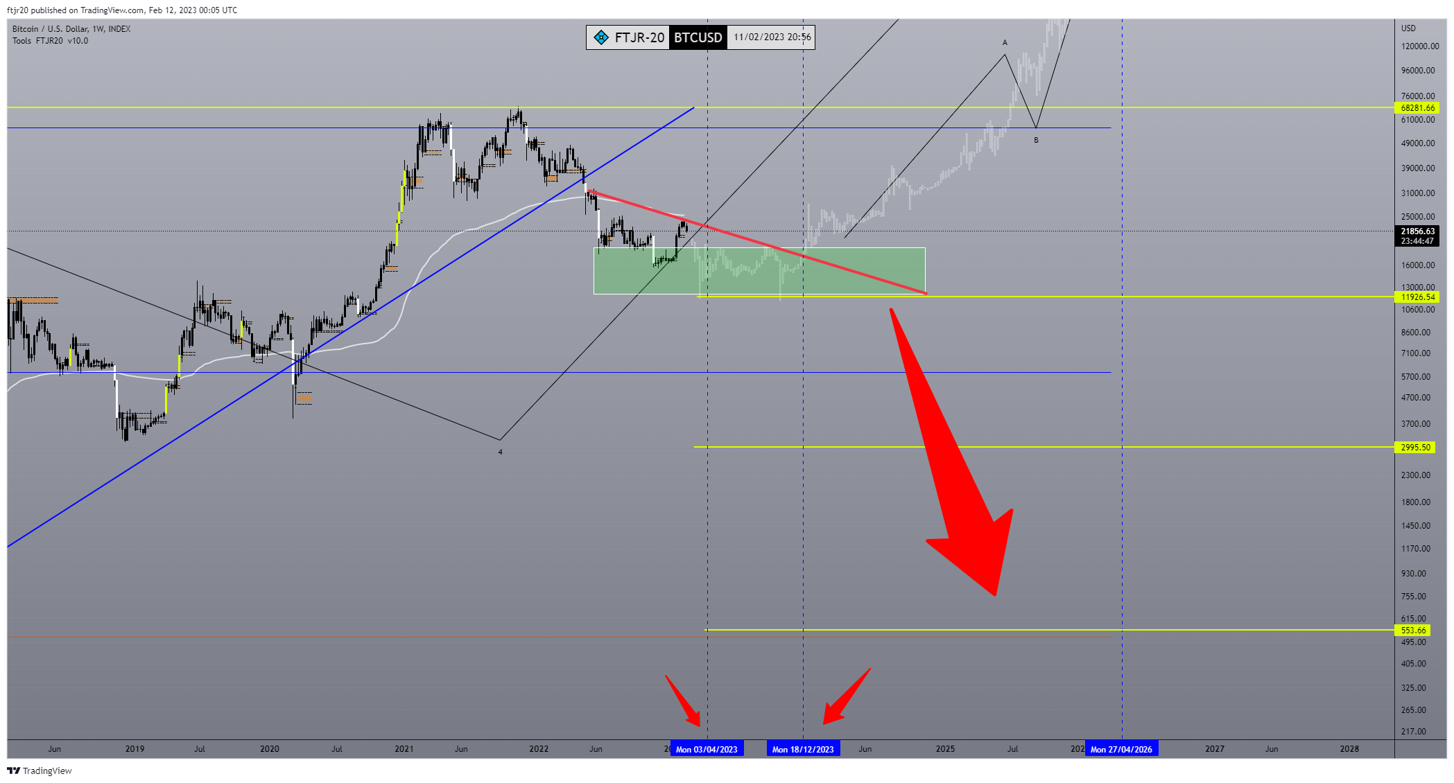 INDEX:BTCUSD Chart Image by ftjr20