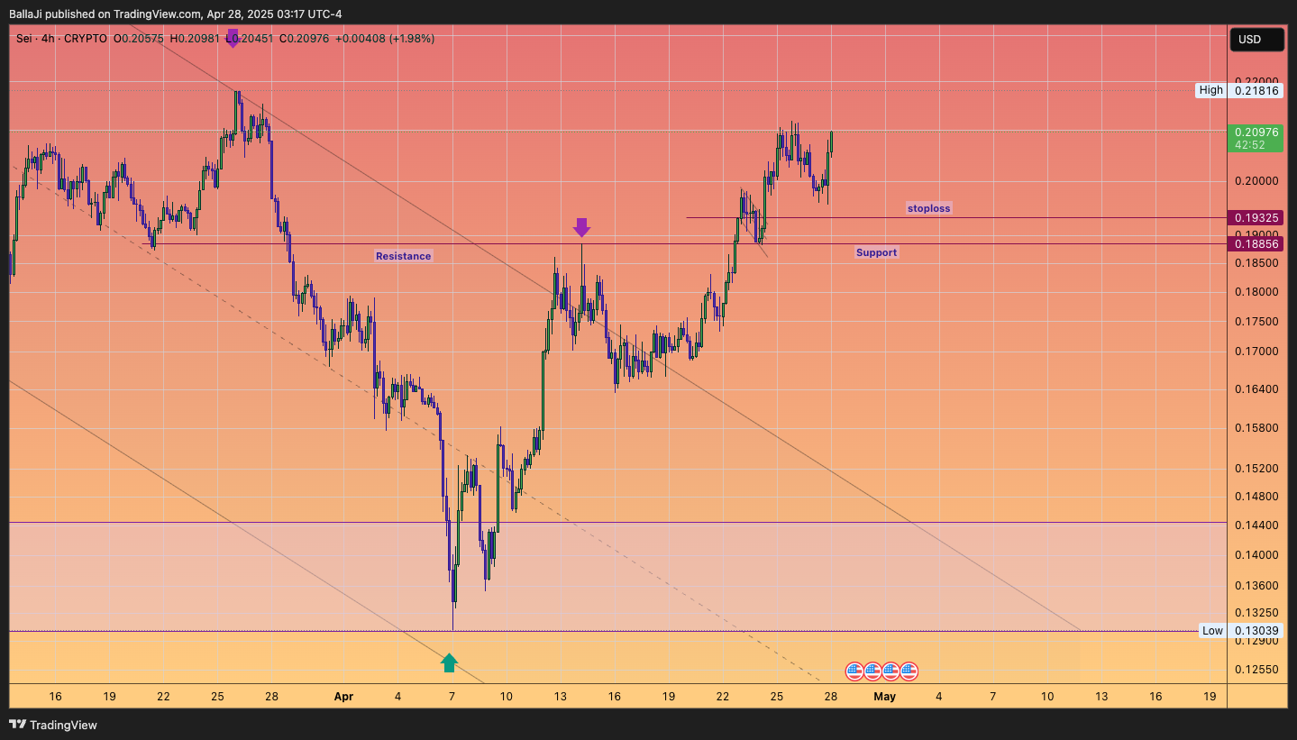 CRYPTO:SEIUSD Chart Image by BallaJi
