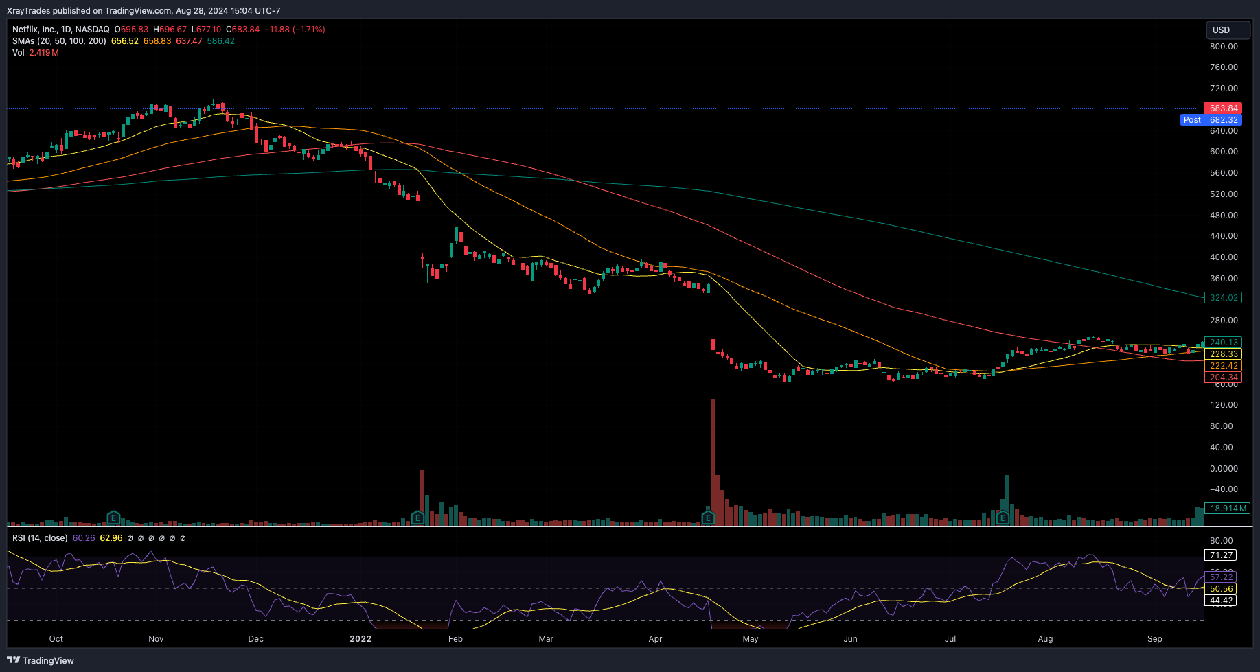 BATS:NFLX Chart Image by XrayTrades