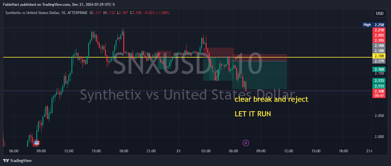 AFTERPRIME:SNXUSD Chart Image by chewbbq