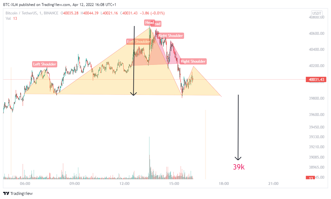 BINANCE:BTCUSDT Chart Image by BTC-XLM