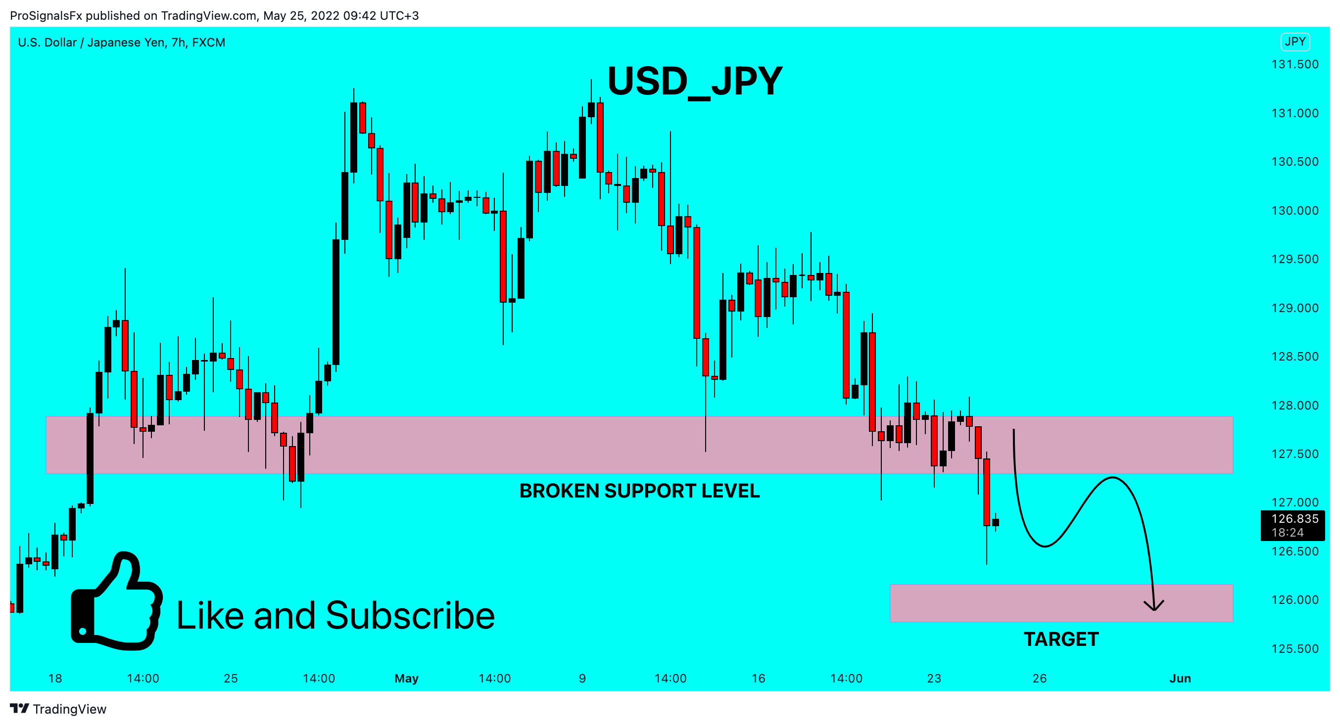 FX:USDJPY Chart Image by ProSignalsFx