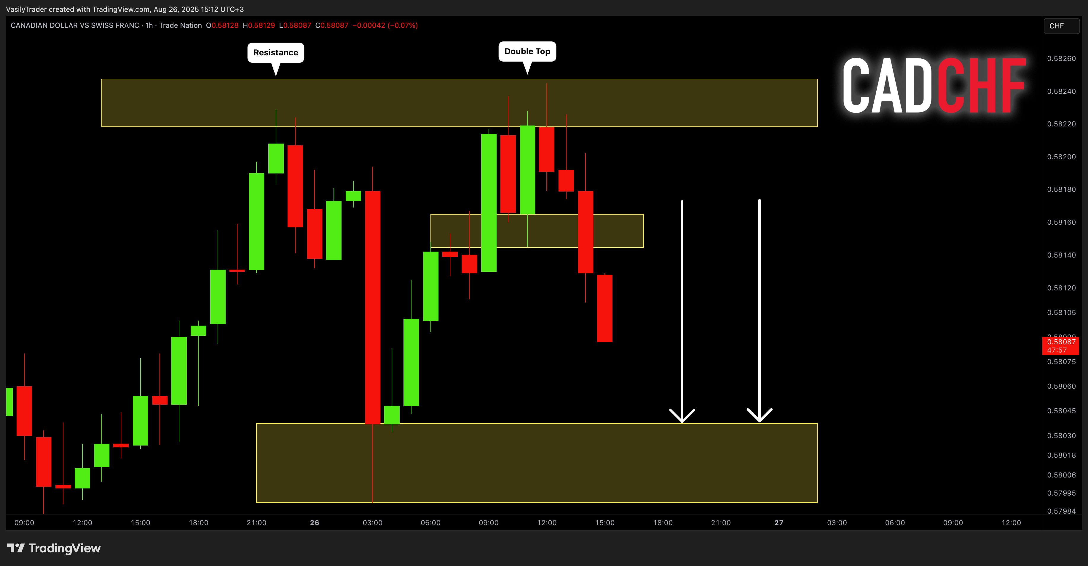 TRADENATION:CADCHF Chart Image by VasilyTrader
