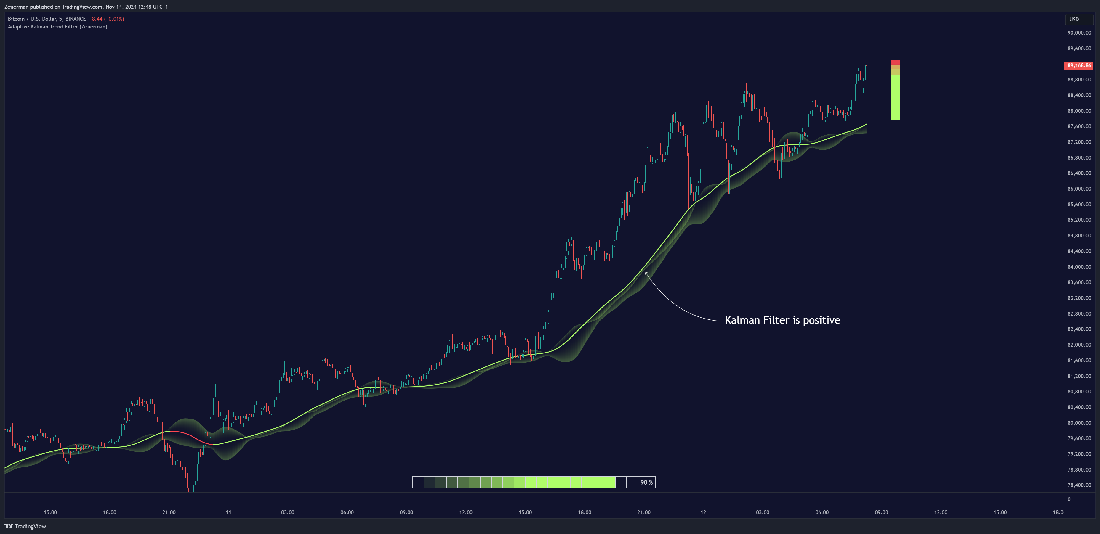 BINANCE:BTCUSD Chart Image by Zeiierman