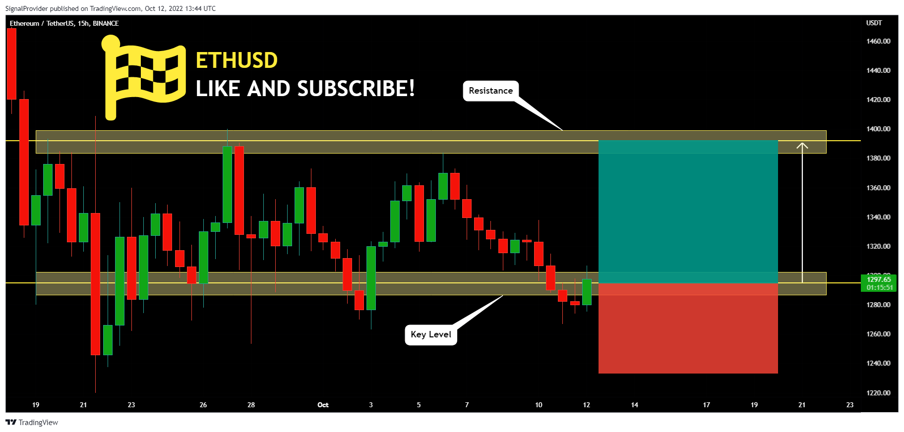 BINANCE:ETHUSDT Chart Image by SignalProvider