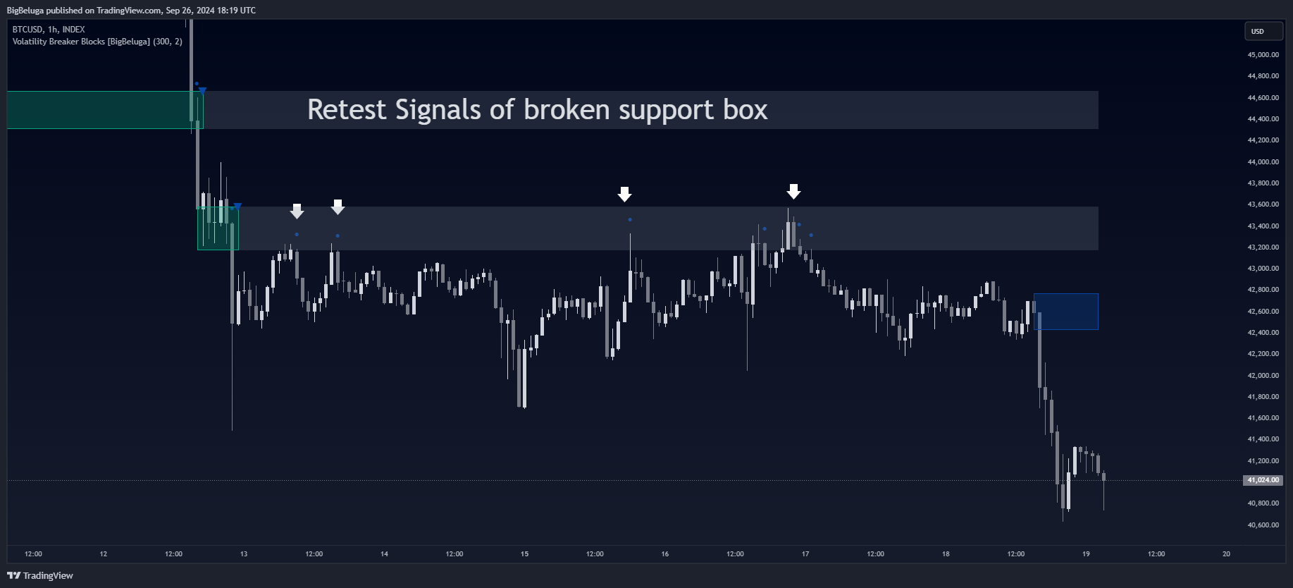 INDEX:BTCUSD Chart Image by BigBeluga