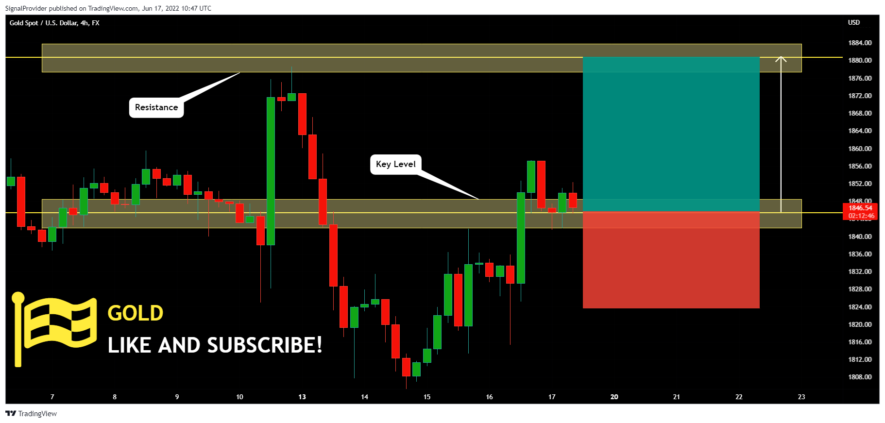FX:XAUUSD Chart Image by SignalProvider
