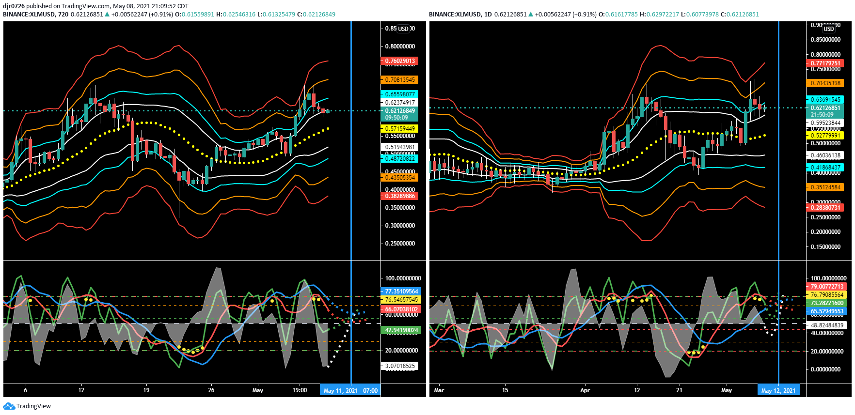  Chart Image