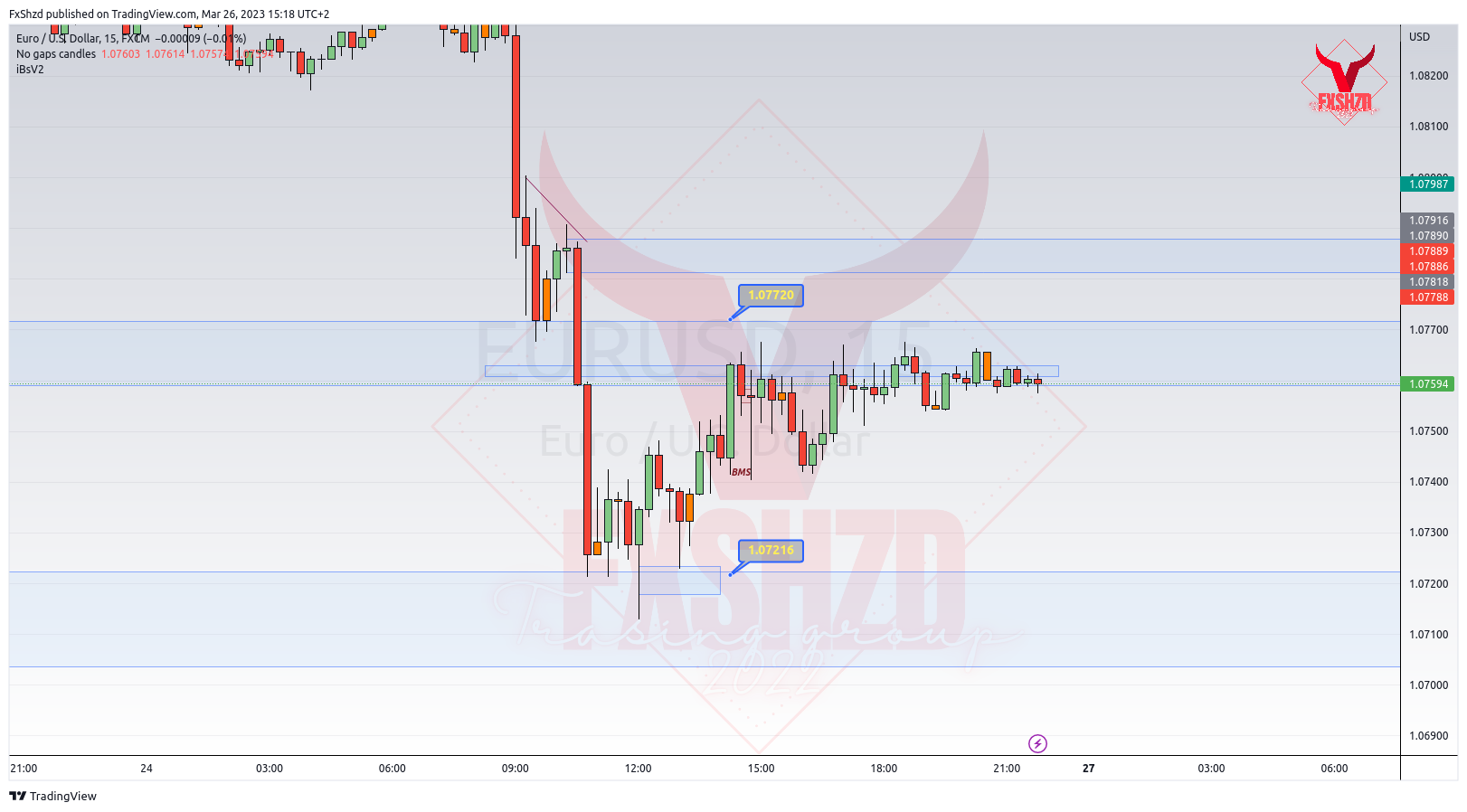 FX:EURUSD Chart Image by FxShzd