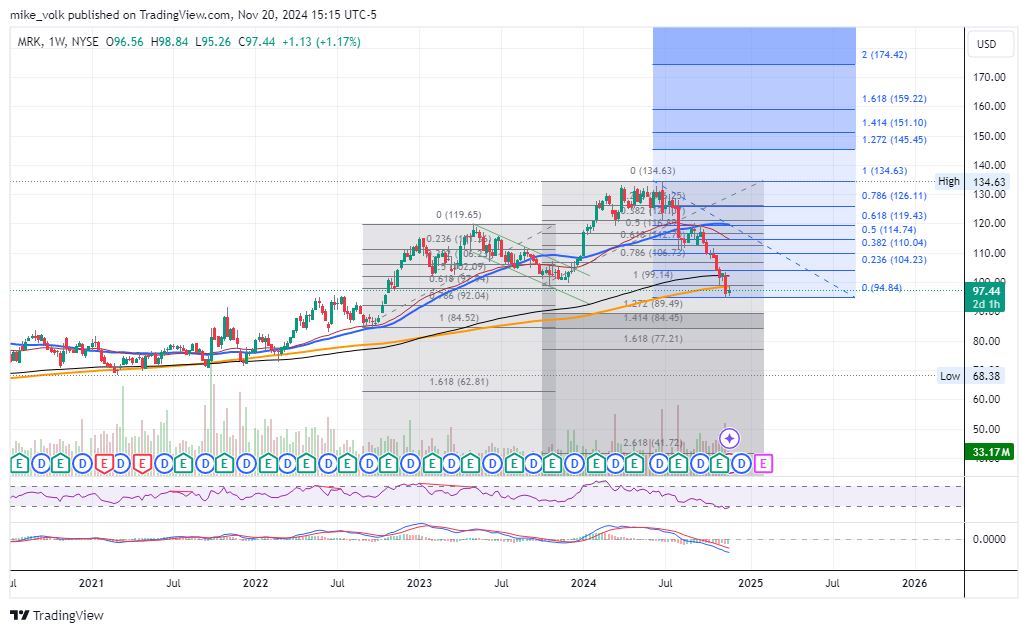 BATS:MRK Chart Image by mike_volk