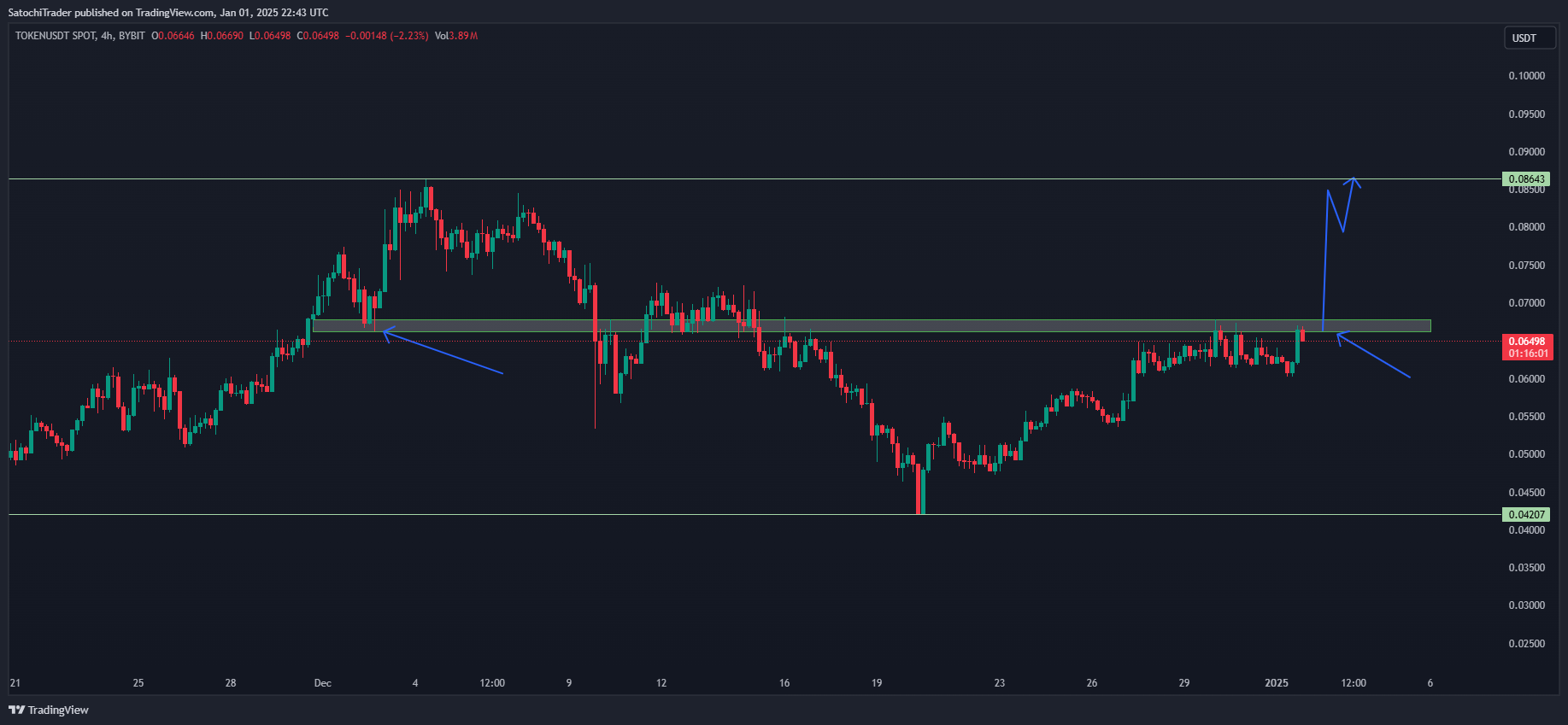 BYBIT:TOKENUSDT Chart Image by SatochiTrader