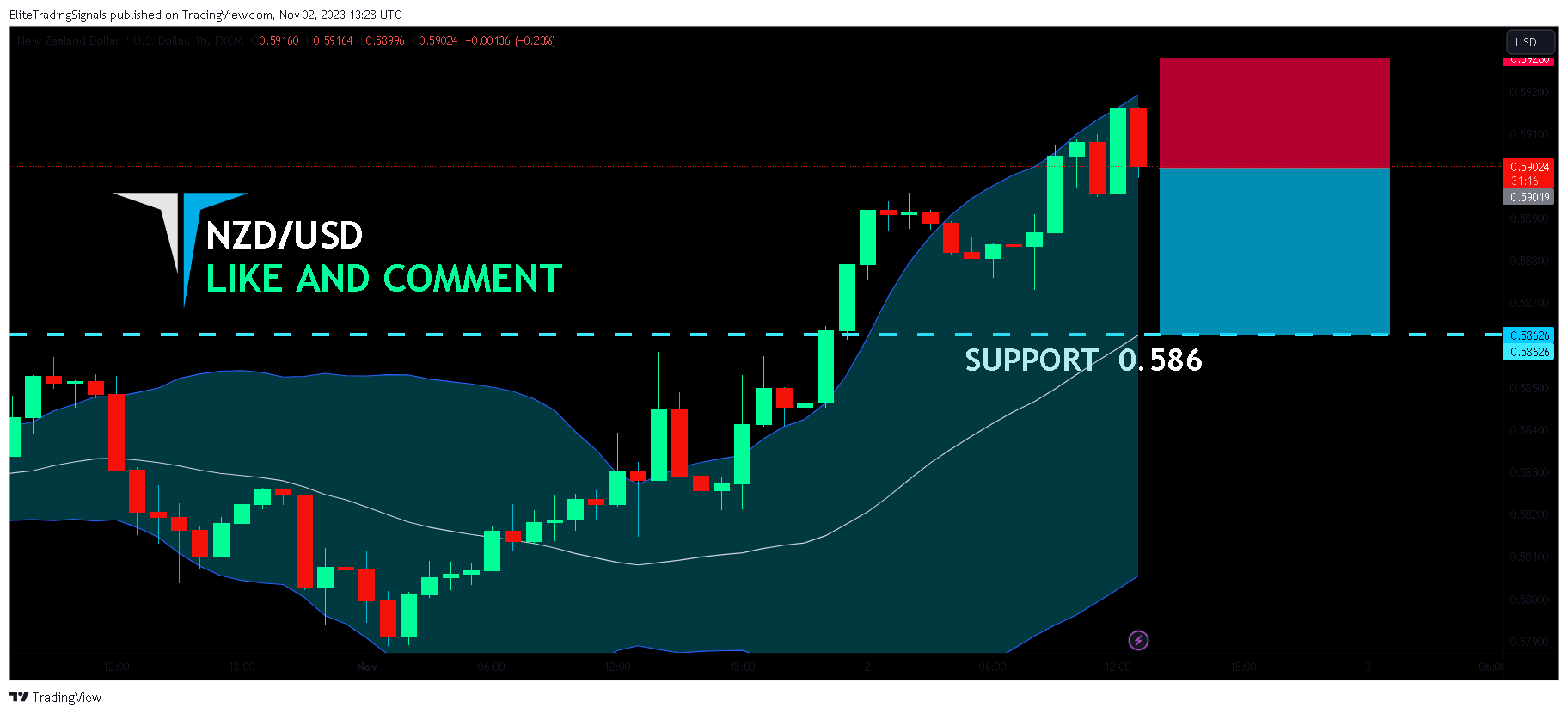 FX:NZDUSD Chart Image by EliteTradingSignals