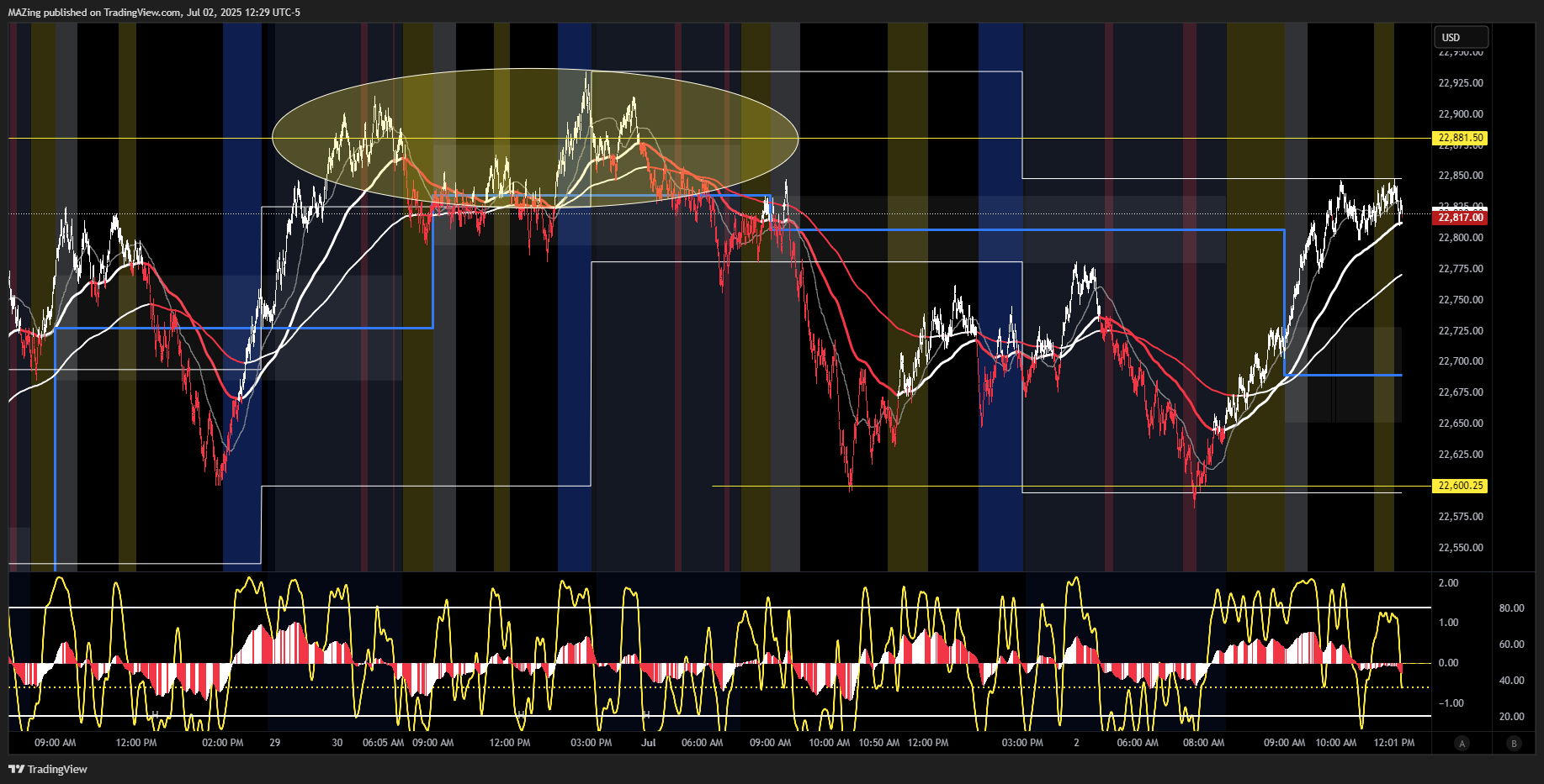 CME_MINI:NQ1! Chart Image by MAZing