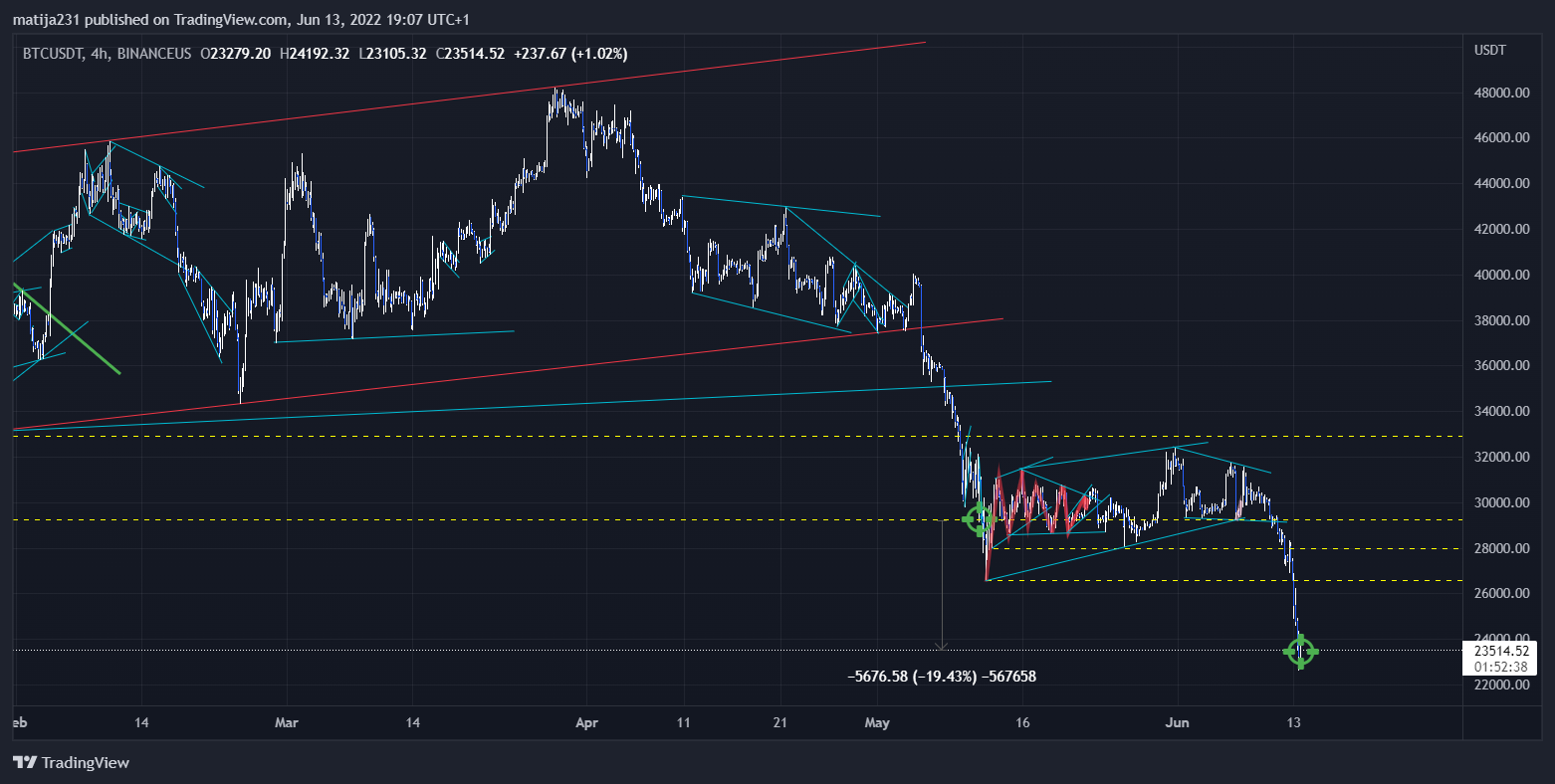 BINANCEUS:BTCUSDT Chart Image by MKtrejding