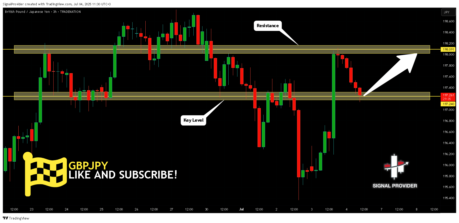 TRADENATION:GBPJPY Chart Image by SignalProvider
