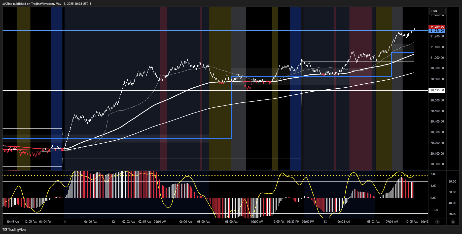 CME_MINI:NQ1! Chart Image by MAZing