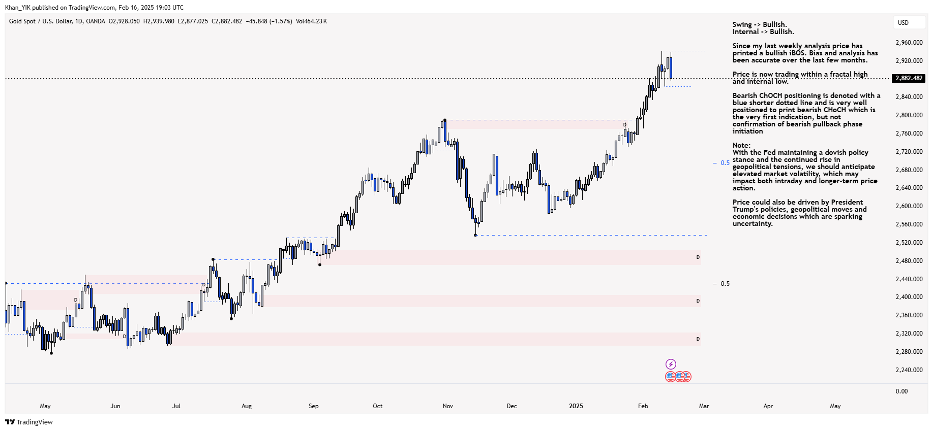 OANDA:XAUUSD Chart Image by Khan_YIK