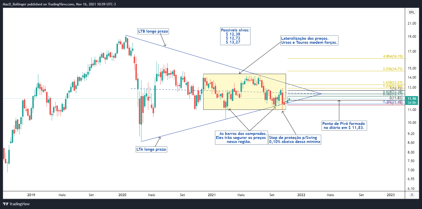 BMFBOVESPA:CCRO3 Chart Image by MacD_Bollinger