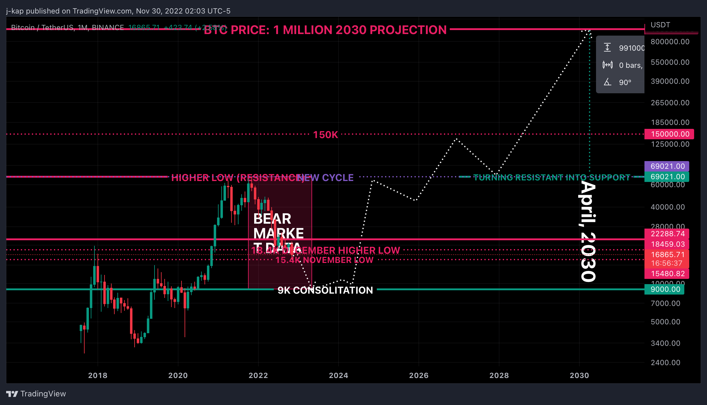 BINANCE:BTCUSDT Chart Image by JKAP-