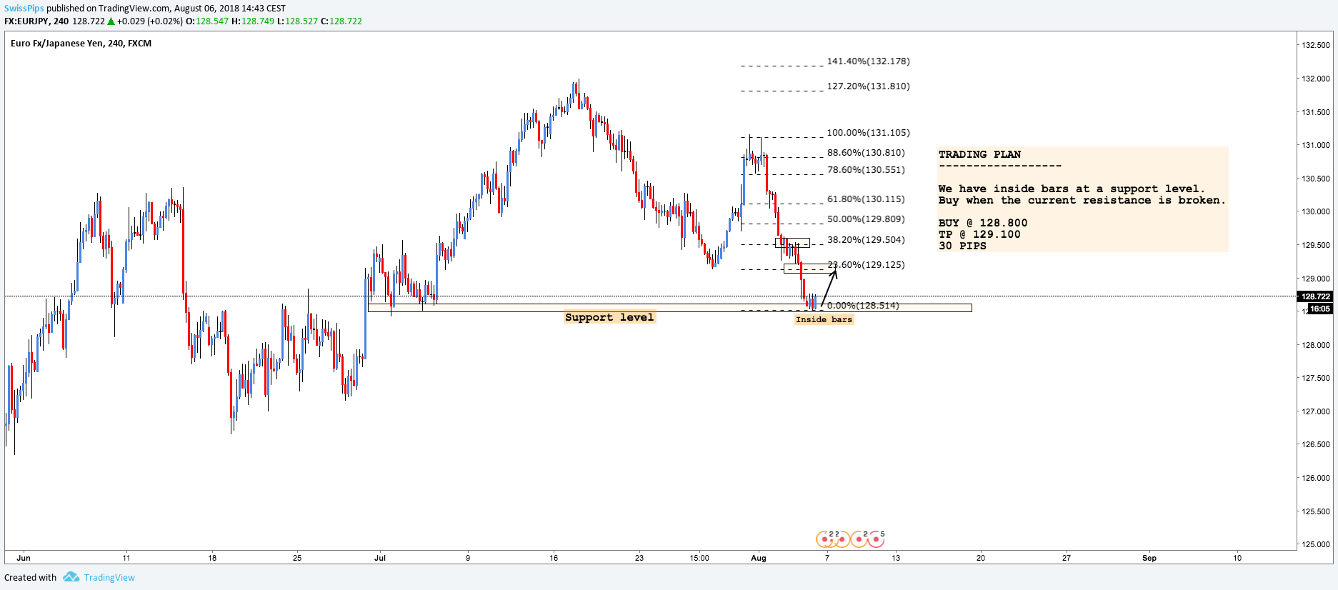  Chart Image
