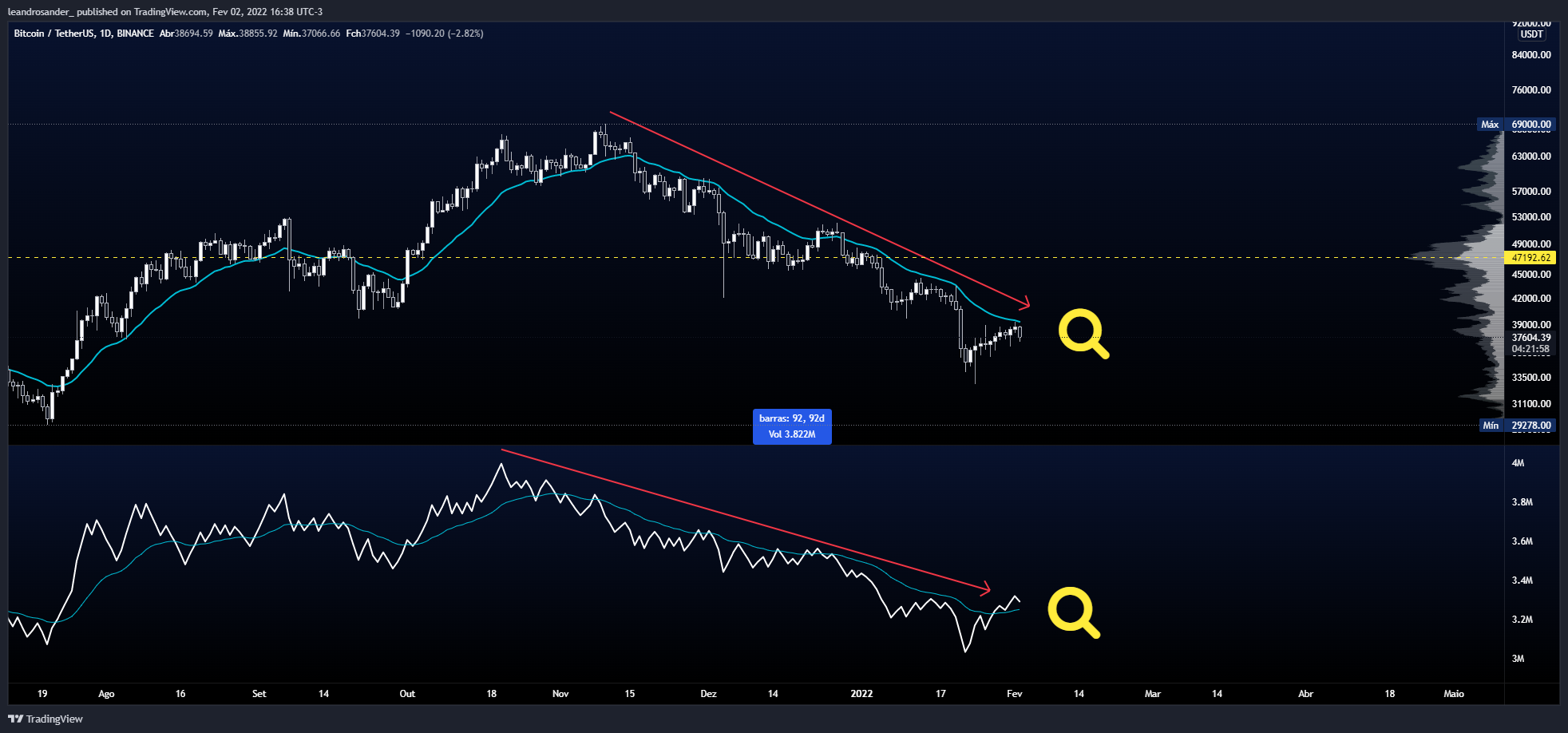 BINANCE:BTCUSDT Chart Image by leandrosander_