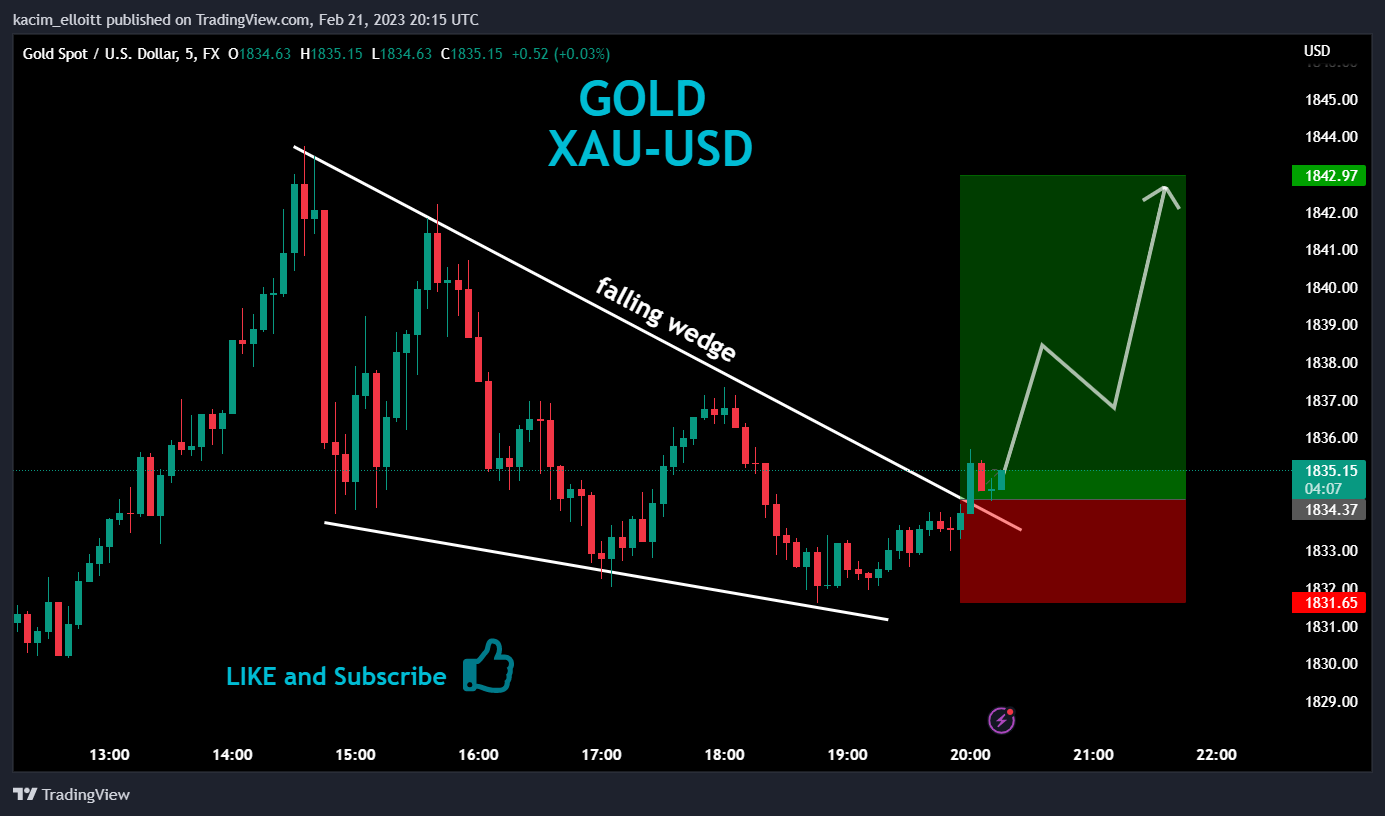 FX:XAUUSD Chart Image by kacim_elloitt