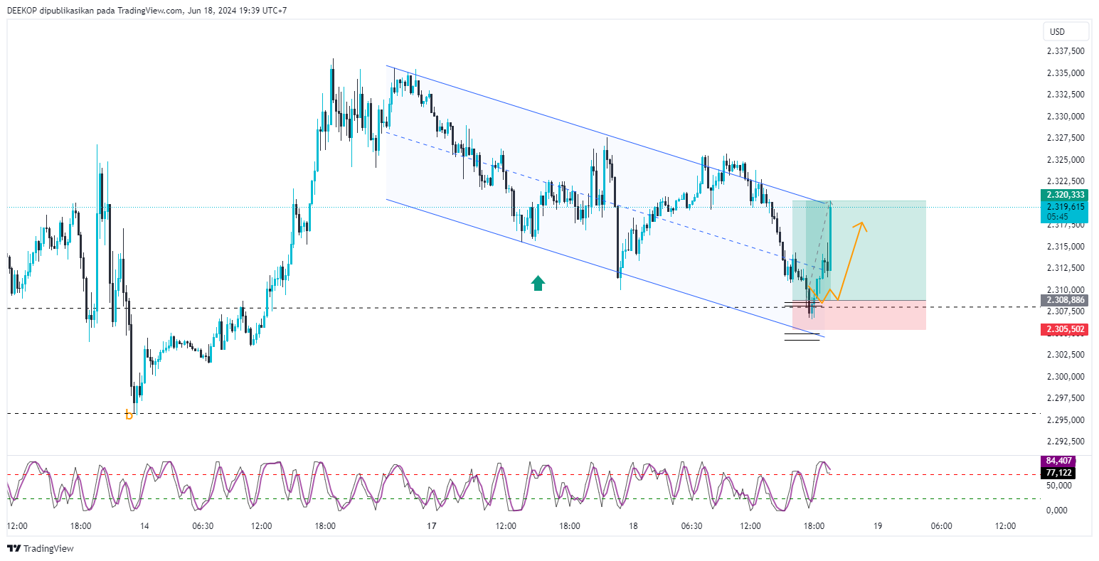 OANDA:XAUUSD Chart Image by DEEKOP