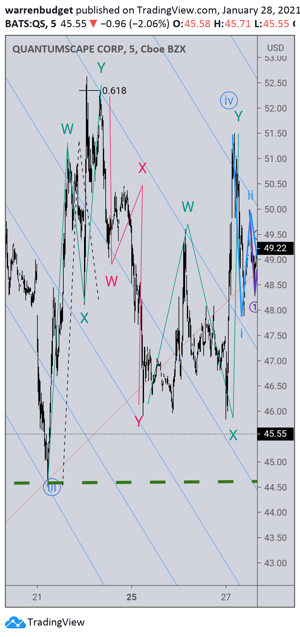  Chart Image