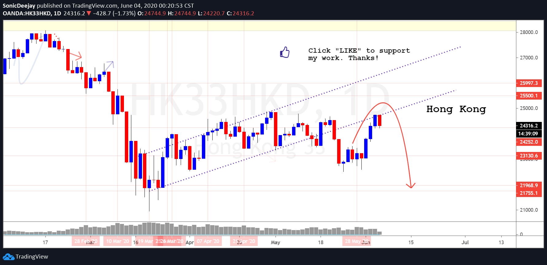  Chart Image
