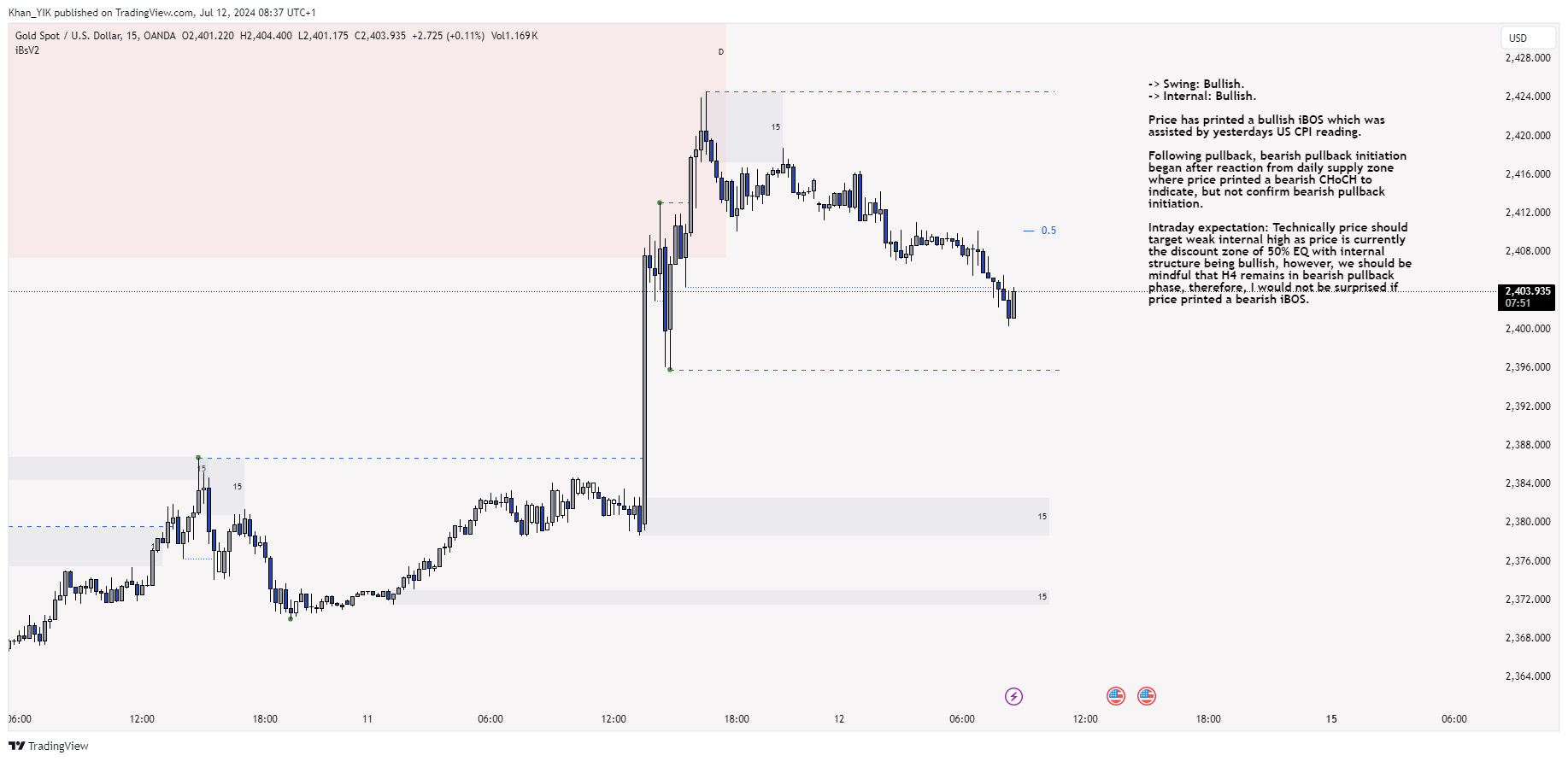 OANDA:XAUUSD Chart Image by Khan_YIK