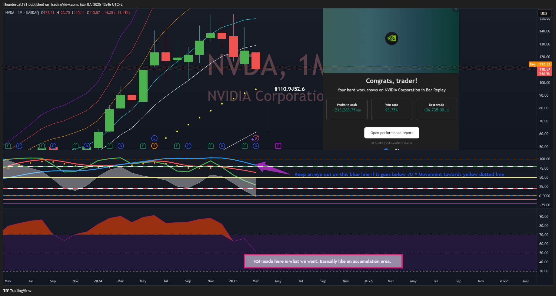 BATS:NVDA Chart Image by Thundercat131