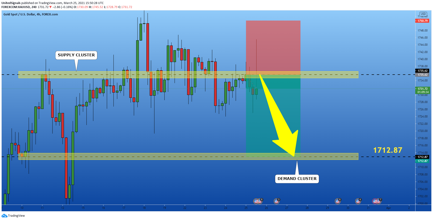  Chart Image