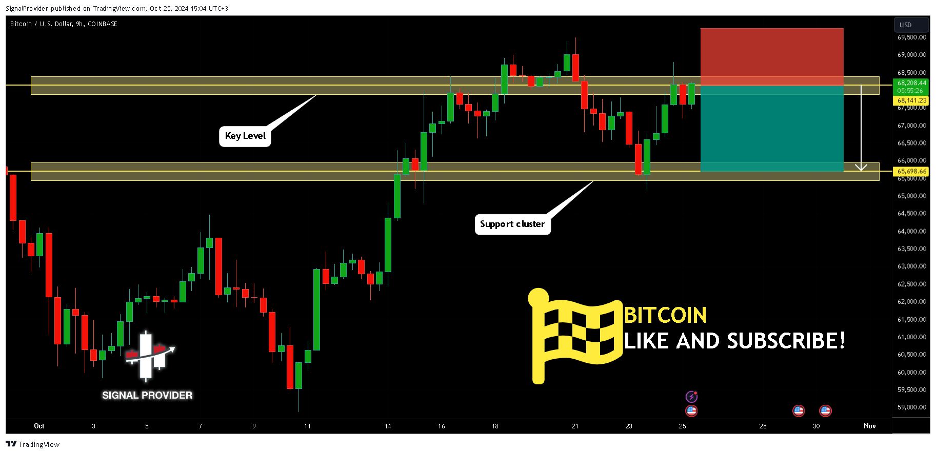 COINBASE:BTCUSD Chart Image by SignalProvider