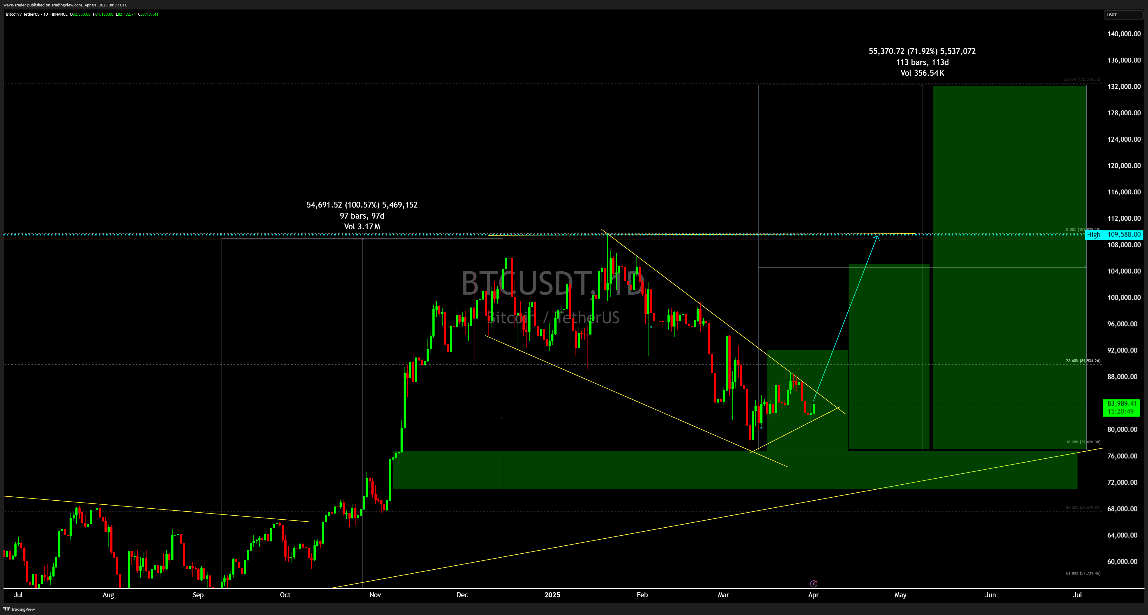 BINANCE:BTCUSDT Chart Image by Wave-Trader
