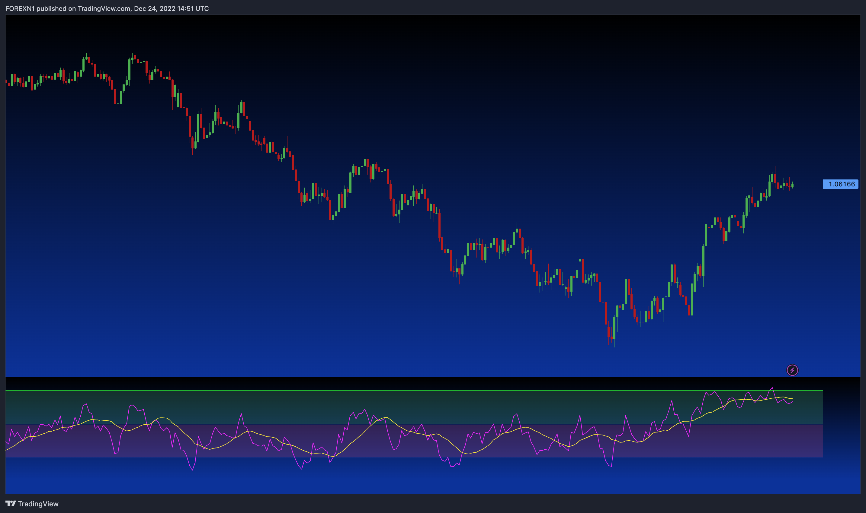 SAXO:EURUSD Chart Image by FOREXN1