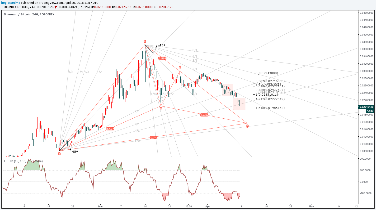  Chart Image