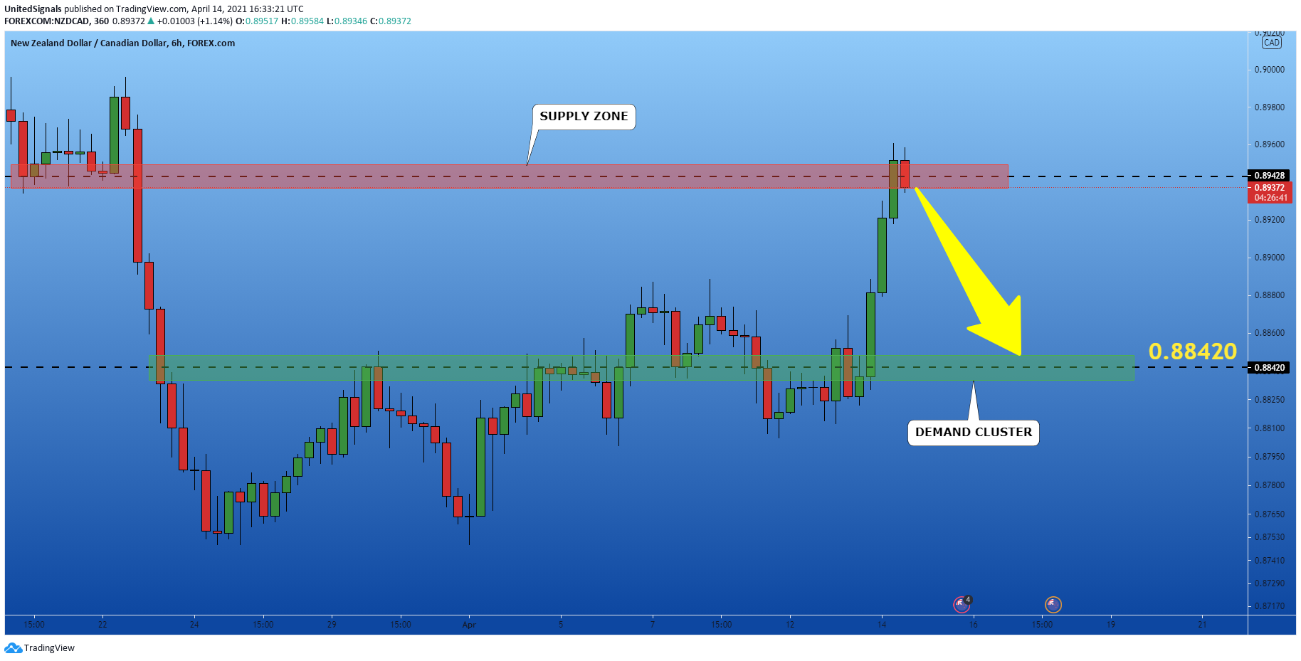  Chart Image