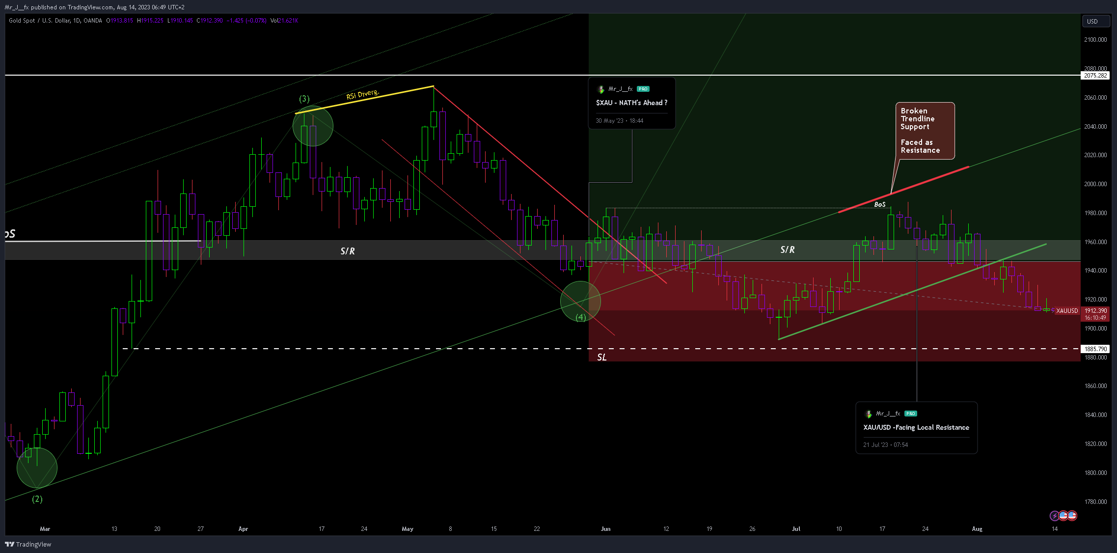 OANDA:XAUUSD Chart Image by Mr_J__fx