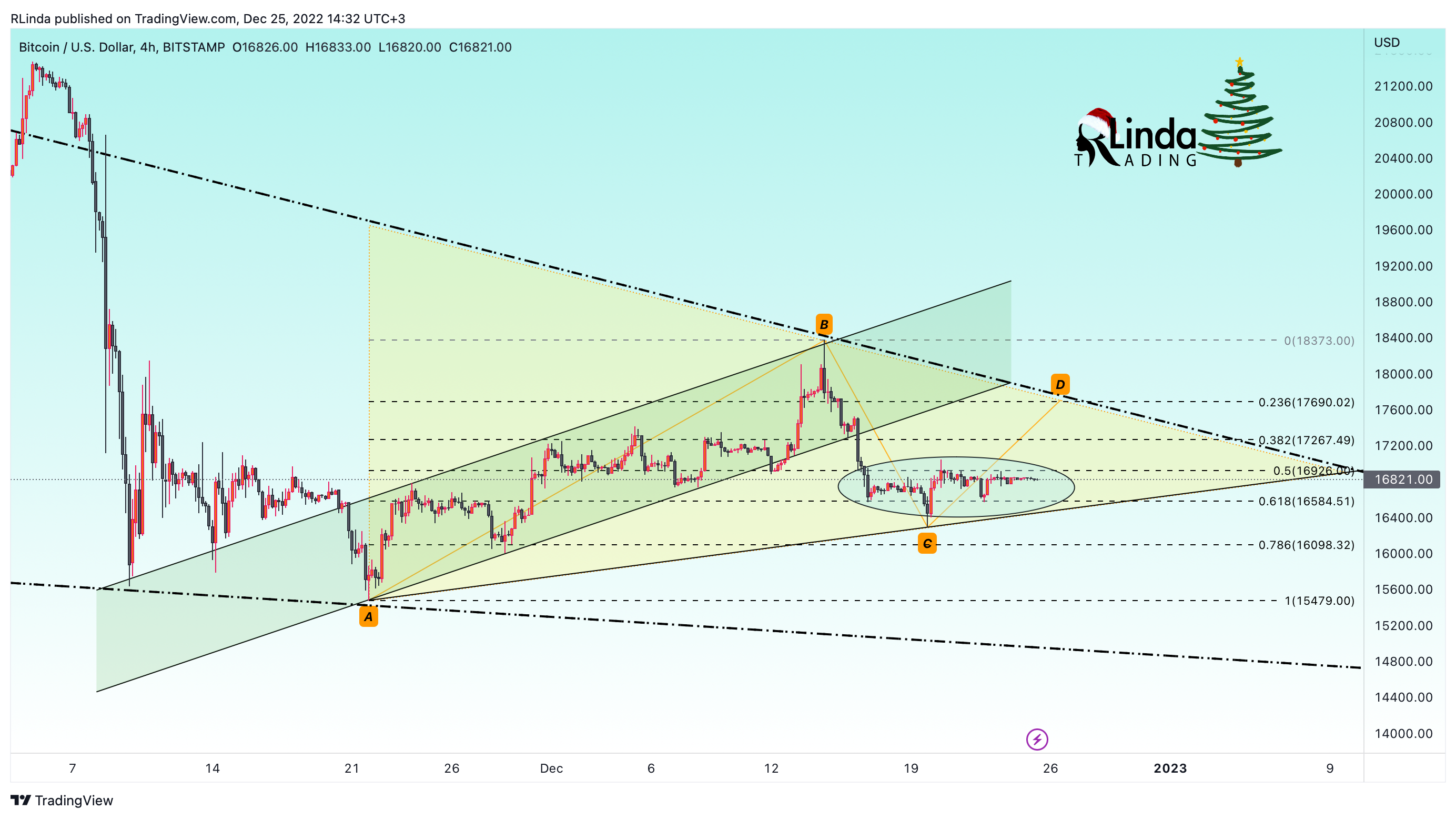 BITSTAMP:BTCUSD Chart Image by RLinda