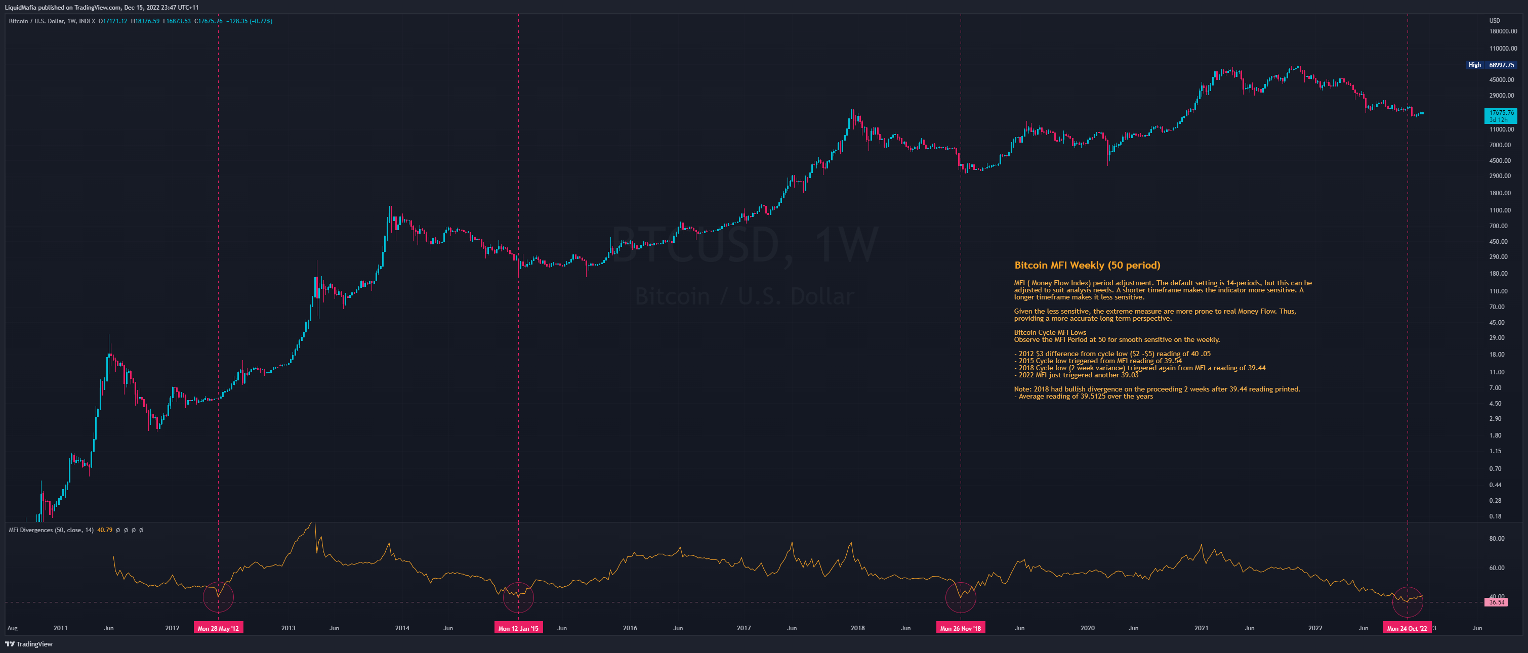 INDEX:BTCUSD Chart Image by LiquidMafia